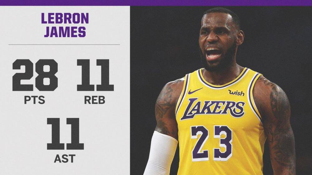  詹姆斯轰三双助湖人逆转，紫金军团豪取五连胜